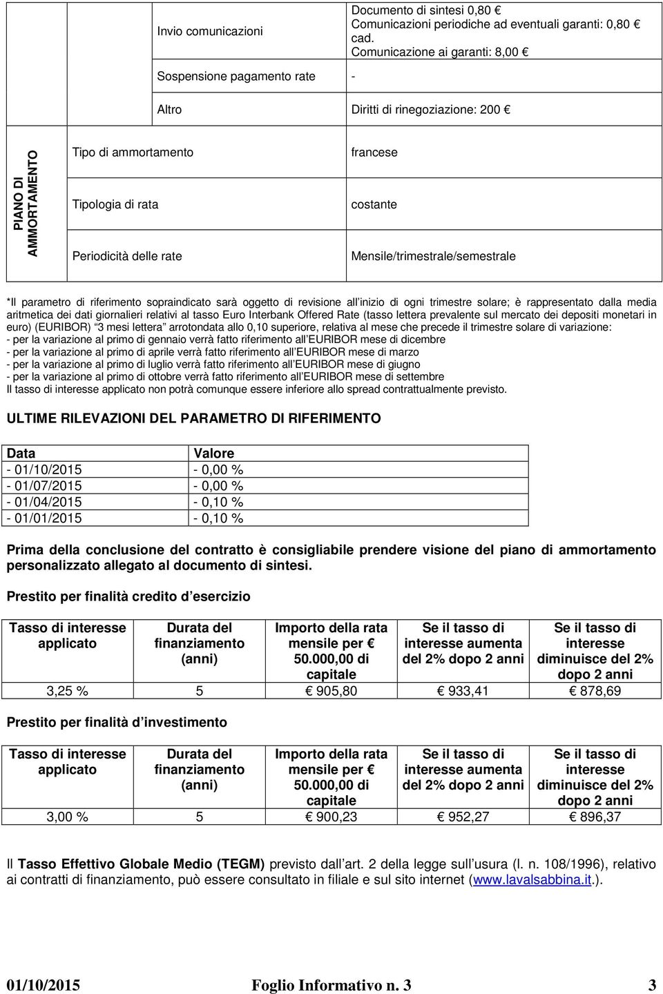 Mensile/trimestrale/semestrale *Il parametro di riferimento sopraindicato sarà oggetto di revisione all inizio di ogni trimestre solare; è rappresentato dalla media aritmetica dei dati giornalieri