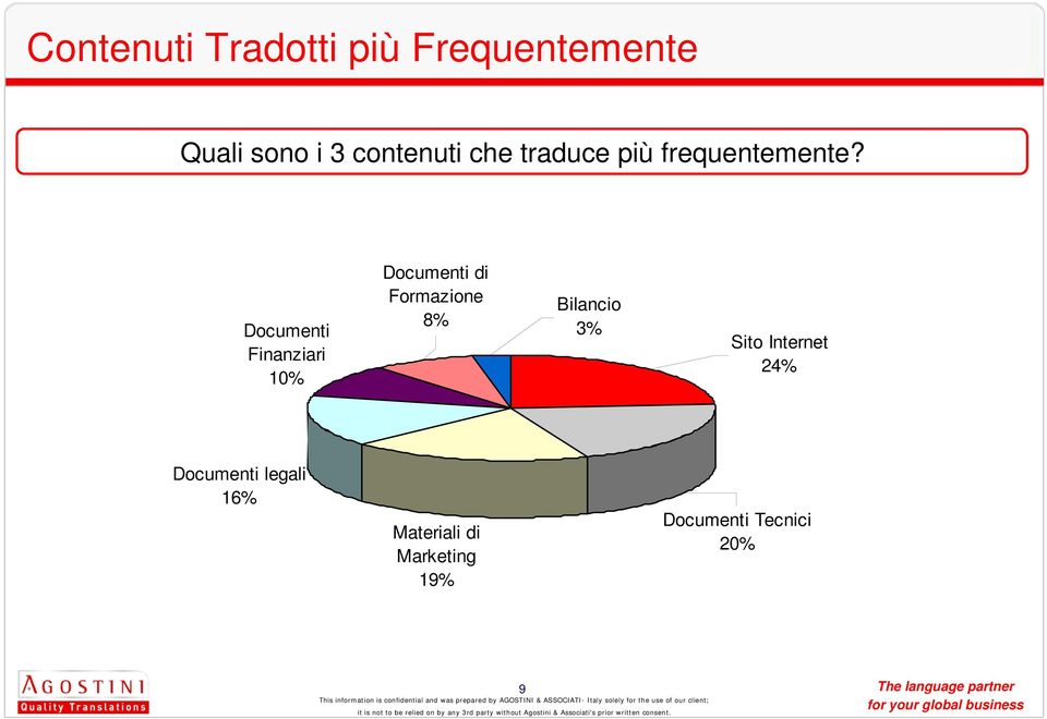 Documenti Finanziari 10% Documenti di Formazione 8% Bilancio