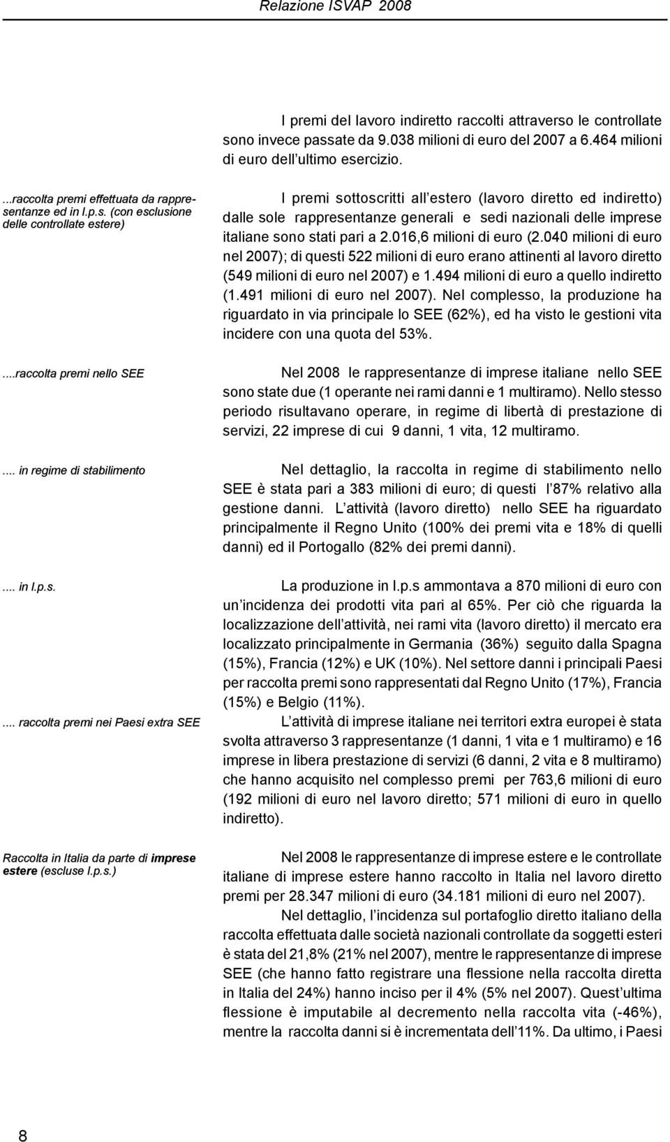 p.s.) I premi sottoscritti all estero (lavoro diretto ed indiretto) dalle sole rappresentanze generali e sedi nazionali delle imprese italiane sono stati pari a 2.016,6 milioni di euro (2.