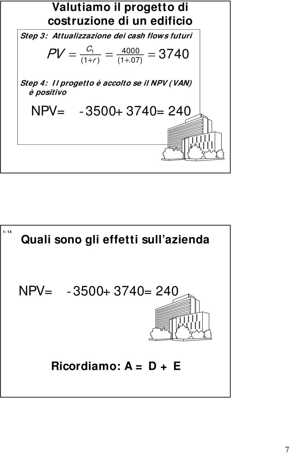07) 1 = 3740 Step 4: Il progetto è accolto se il NPV (VAN) è positivo NPV=