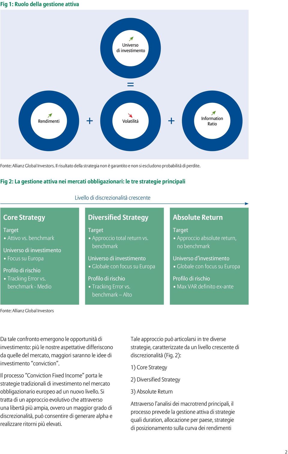 Fig 2: La gestione attiva nei mercati obbligazionari: le tre strategie principali Livello di discrezionalità crescente Core Strategy Target apple Attivo vs.
