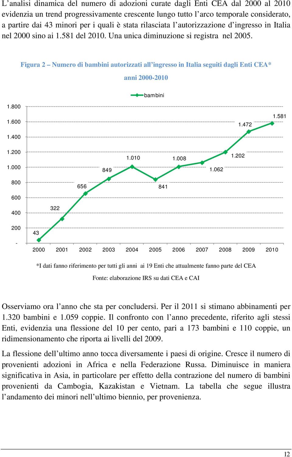Figura 2 Numero di bambini autorizzati all ingresso in Italia seguiti dagli Enti CEA* anni 2000-2010 bambini 1.800 1.600 1.400 1.472 1.581 1.200 1.000 849 1.010 1.008 1.062 1.