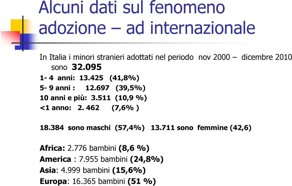 511 (10,9 %) <1 anno: 2. 462 (7,6% ) 18.384 sono maschi (57,4%) 13.711 sono femmine (42,6) Africa: 2.