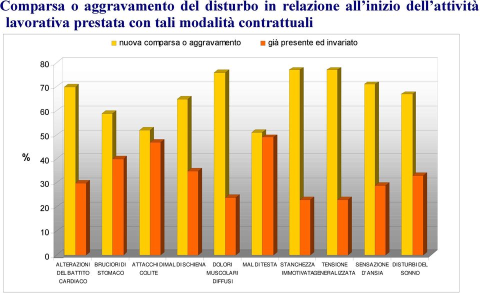 ALTERAZIONI DEL BATTITO CARDIACO BRUCIORI DI STOMACO ATTACCHI DIMAL DI SCHIENA DOLORI COLITE MUSCOLARI