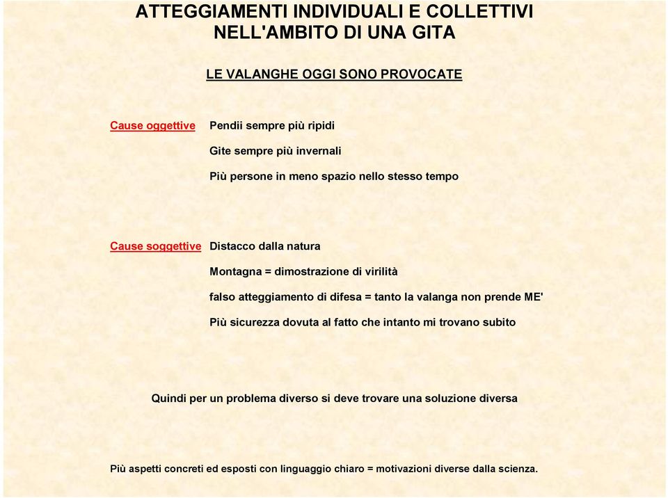 virilità falso atteggiamento di difesa = tanto la valanga non prende ME' Più sicurezza dovuta al fatto che intanto mi trovano subito Quindi