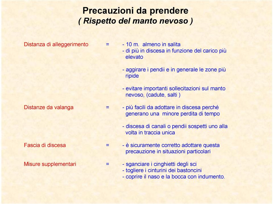 nevoso, (cadute, salti ) Distanze da valanga = - più facili da adottare in discesa perché generano una minore perdita di tempo - discesa di canali o pendii sospetti uno alla