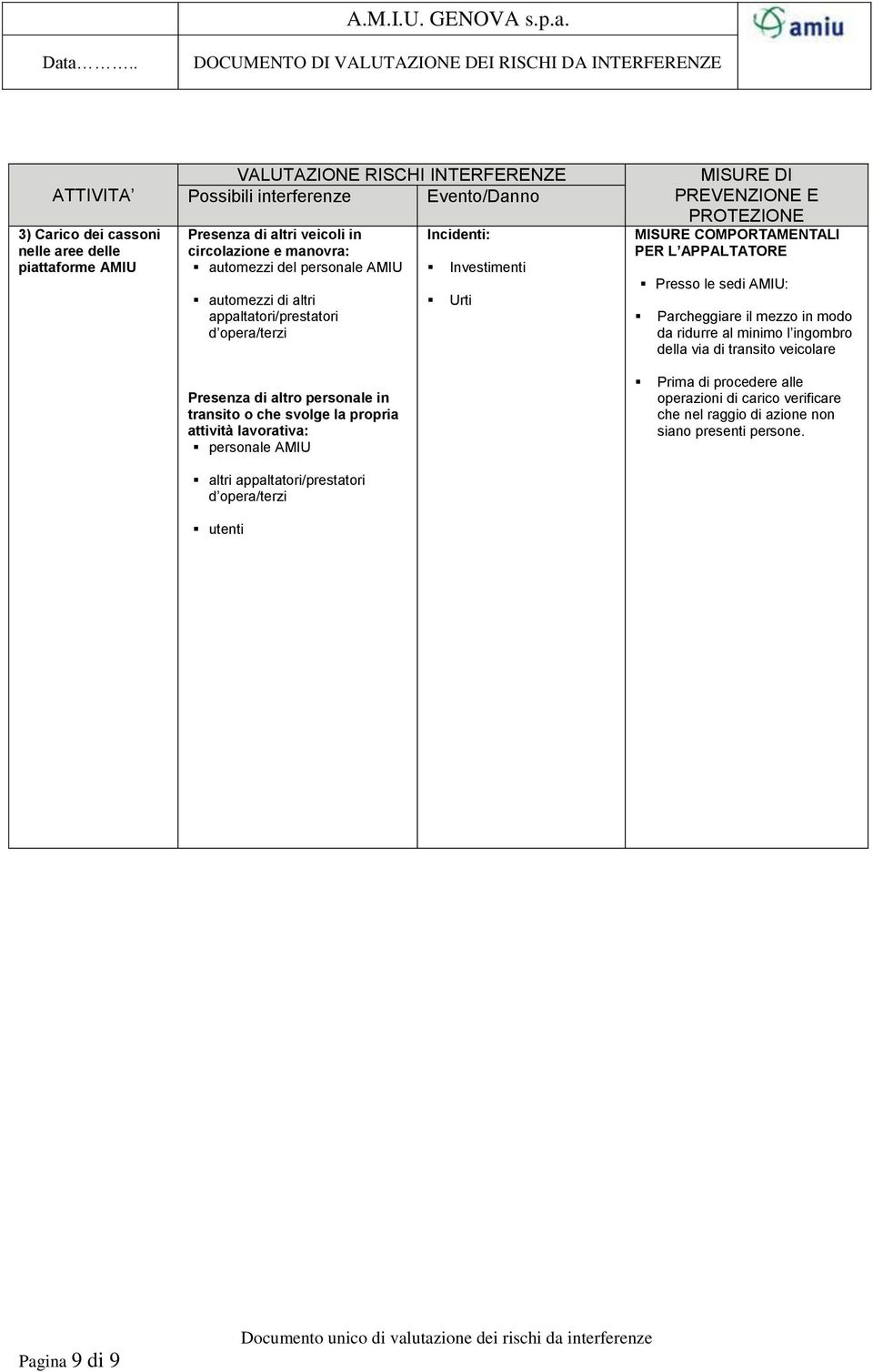 altri appaltatori/prestatori utenti Incidenti: Investimenti Urti MISURE DI PREVENZIONE E PROTEZIONE MISURE COMPORTAMENTALI PER L APPALTATORE Presso le sedi AMIU: Parcheggiare il mezzo