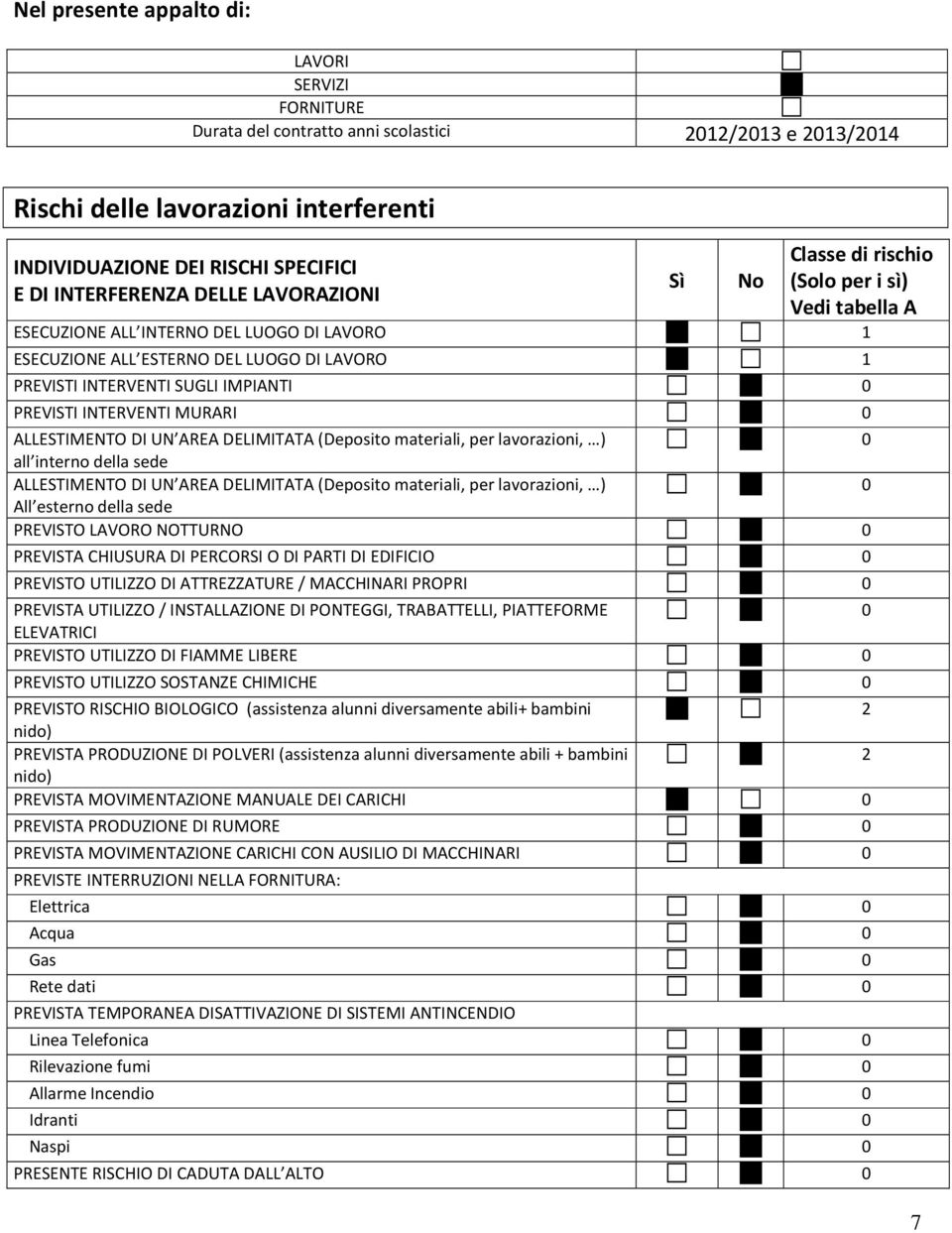 SUGLI IMPIANTI 0 PREVISTI INTERVENTI MURARI 0 ALLESTIMENTO DI UN AREA DELIMITATA (Deposito materiali, per lavorazioni, ) 0 all interno della sede ALLESTIMENTO DI UN AREA DELIMITATA (Deposito