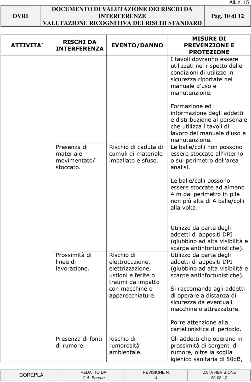 Le balle/colli possono ad almeno m dal imetro in pile non più alte di balle/colli alla volta. Prossimità di linee di lavorazione.