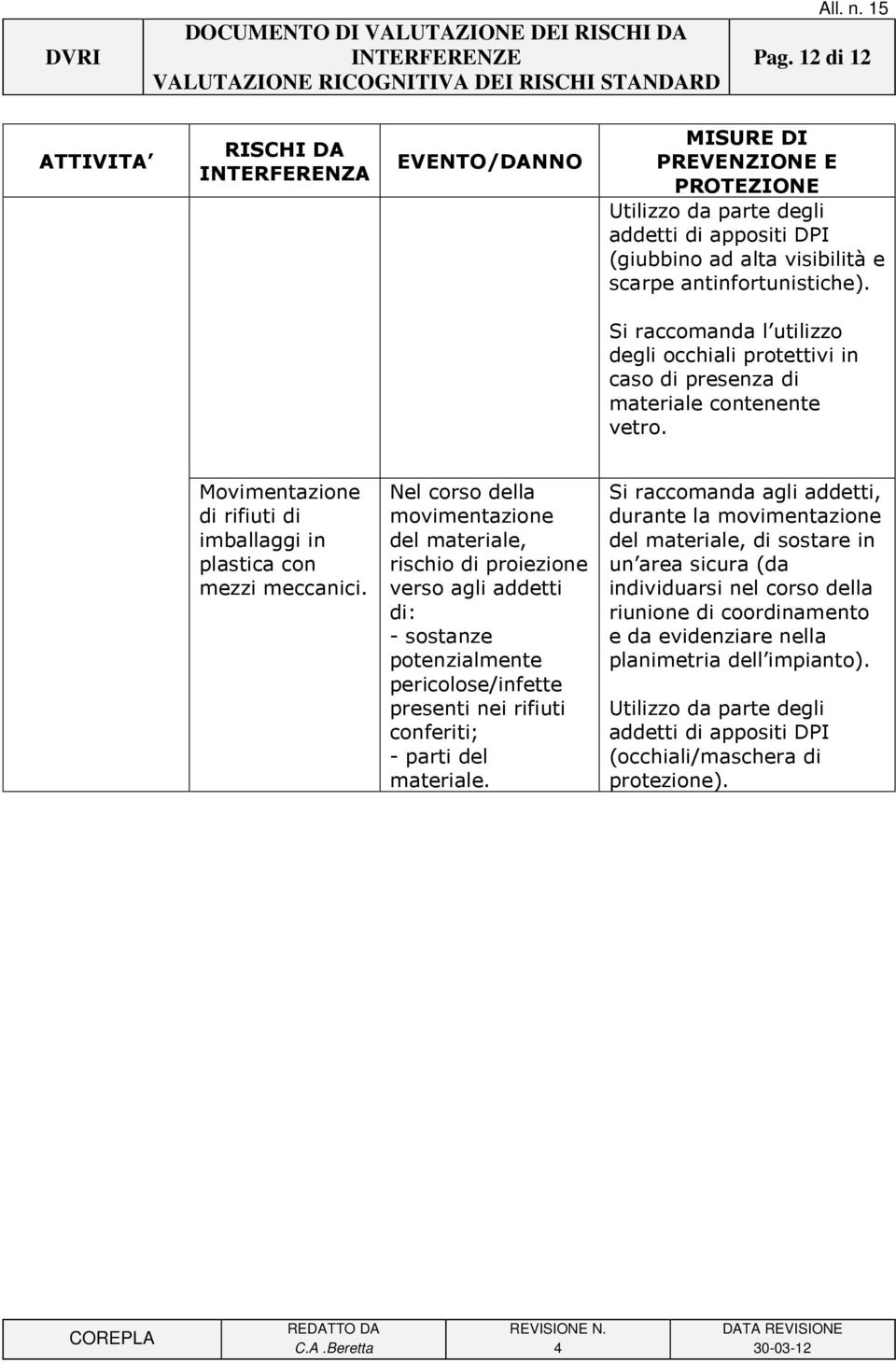 Nel corso della movimentazione del, rischio di proiezione verso agli addetti di: - sostanze potenzialmente icolose/infette presenti nei