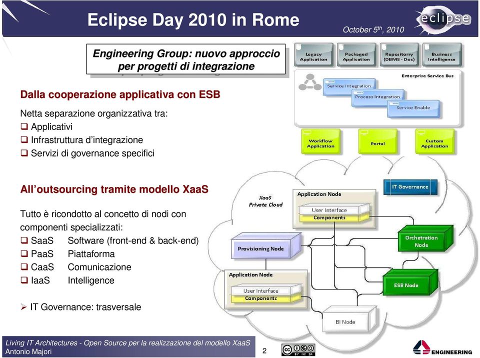 integrazione Servizi di governance specifici All outsourcing tramite modello XaaS Tutto è ricondotto al concetto di nodi con