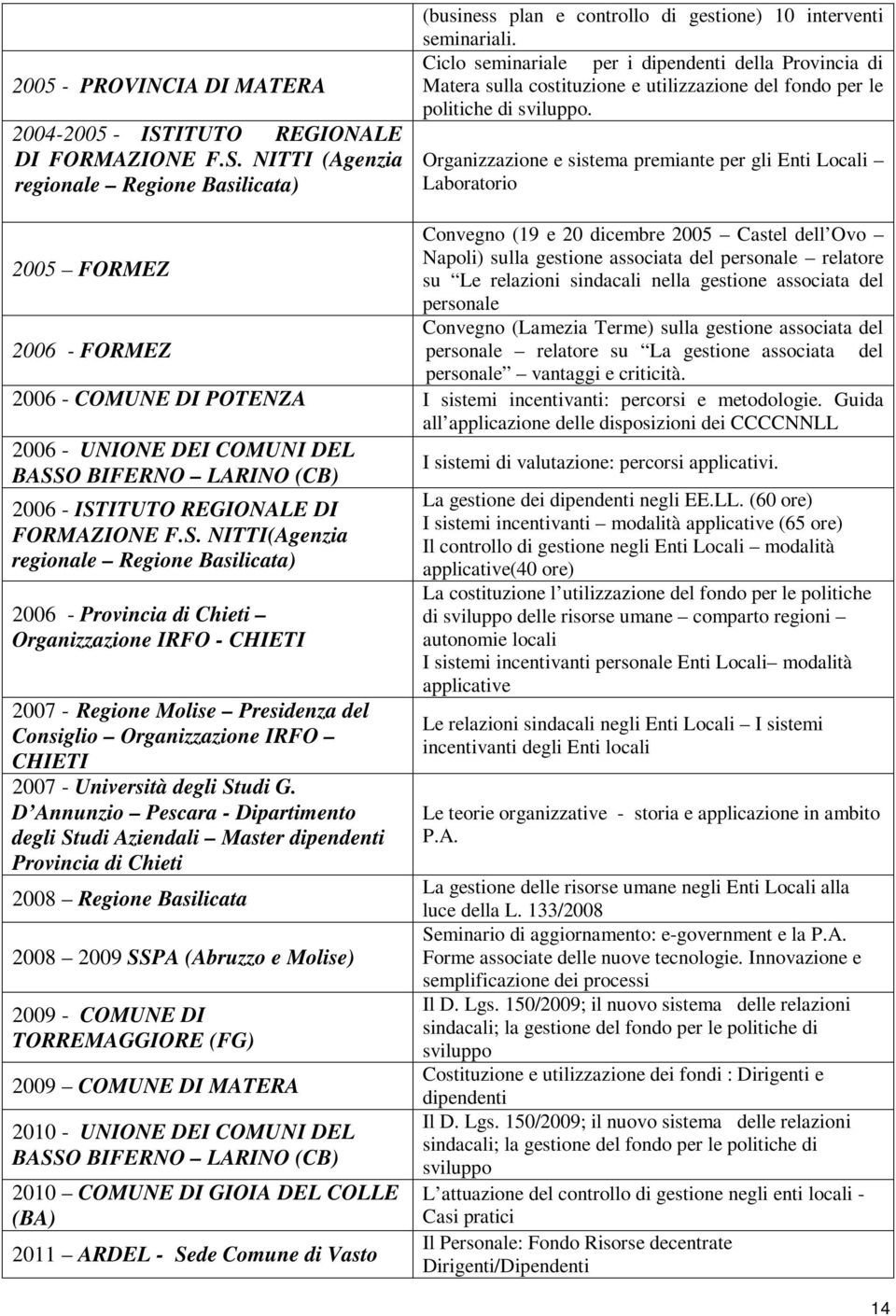 Organizzazione e sistema premiante per gli Enti Locali Laboratorio Convegno (19 e 20 dicembre 2005 Castel dell Ovo 2005 FORMEZ Napoli) sulla gestione associata del personale relatore su Le relazioni