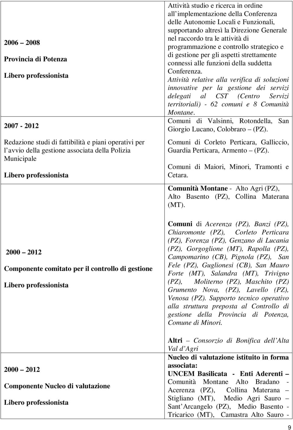 Generale nel raccordo tra le attività di programmazione e controllo strategico e di gestione per gli aspetti strettamente connessi alle funzioni della suddetta Conferenza.