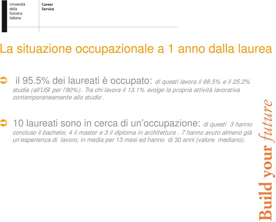 1% svolge la propria attività lavorativa contemporaneamente allo studio.