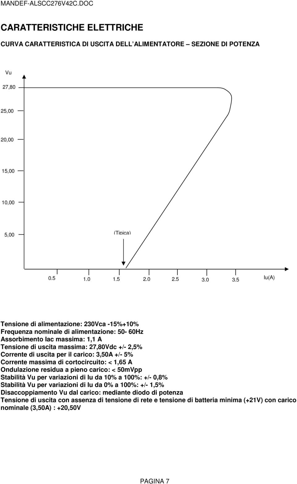 +/- 5% Corrente massima di cortocircuito: < 1,65 A Ondulazione residua a pieno carico: < 50mVpp Stabilità Vu per variazioni di Iu da 10% a 100%: +/- 0,8% Stabilità Vu per variazioni di Iu da 0% a