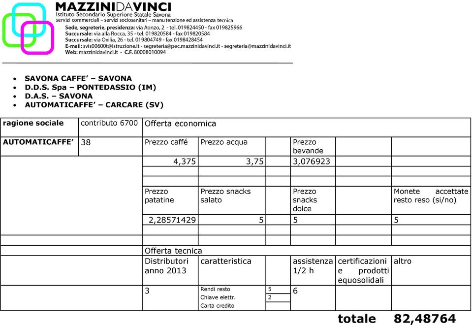 3,75 3,076923 2,28571429 5 5 5 Distributori anno 2013 caratteristica assistenza 1/2 h 3