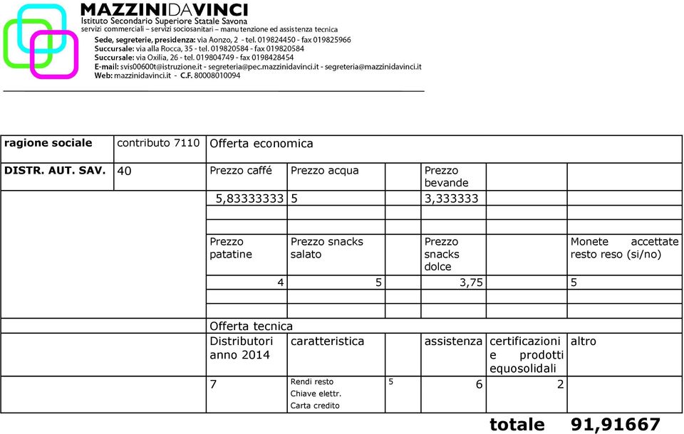 Distributori caratteristica assistenza certificazioni anno 2014