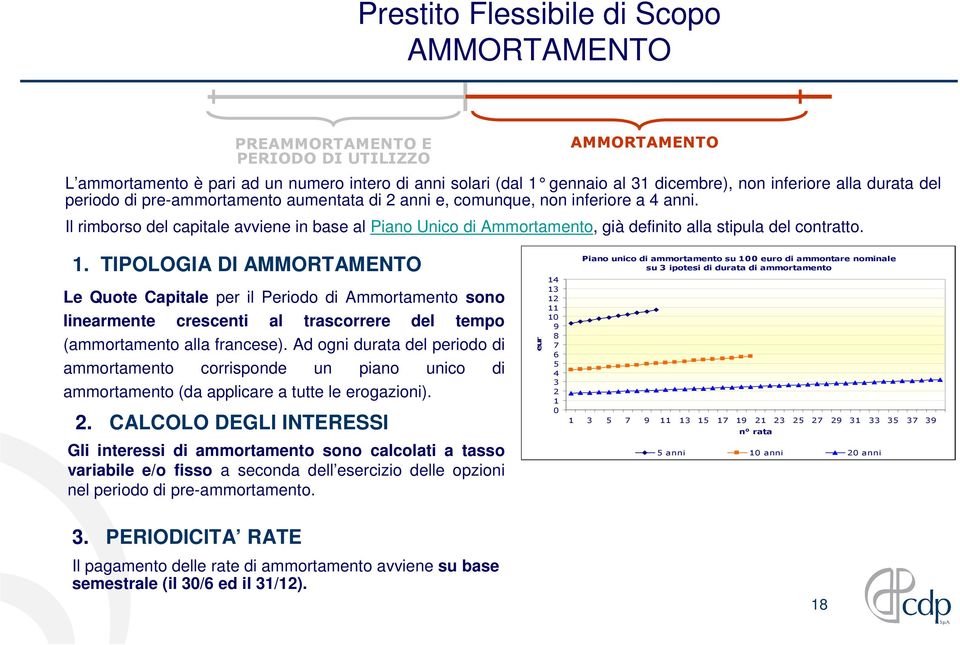 Il rimborso del capitale avviene in base al Piano Unico di Ammortamento, già definito alla stipula del contratto. 1.