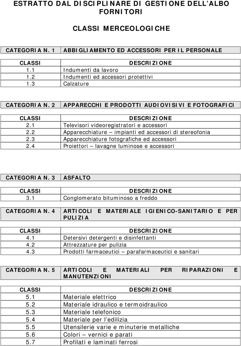 3 Apparecchiature fotografiche ed accessori 2.4 Proiettori lavagne luminose e accessori CATEGORIA N. 3 ASFALTO 3.1 Conglomerato bituminoso a freddo CATEGORIA N.