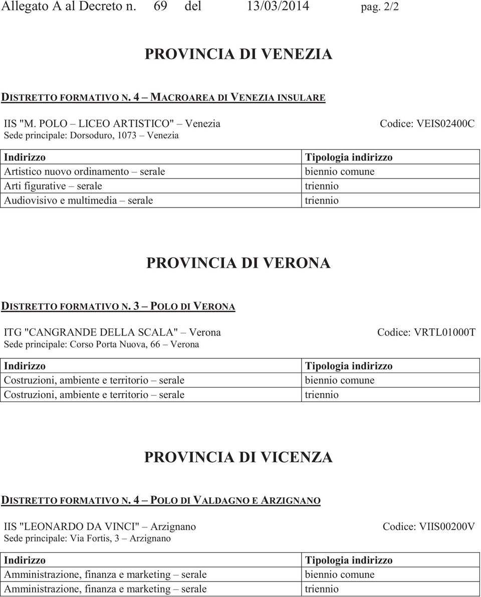 3 POLO DI VERONA ITG "CANGRANDE DELLA SCALA" Verona Sede principale: Corso Porta Nuova, 66 Verona Costruzioni, ambiente e territorio serale Costruzioni, ambiente e territorio serale Codice: