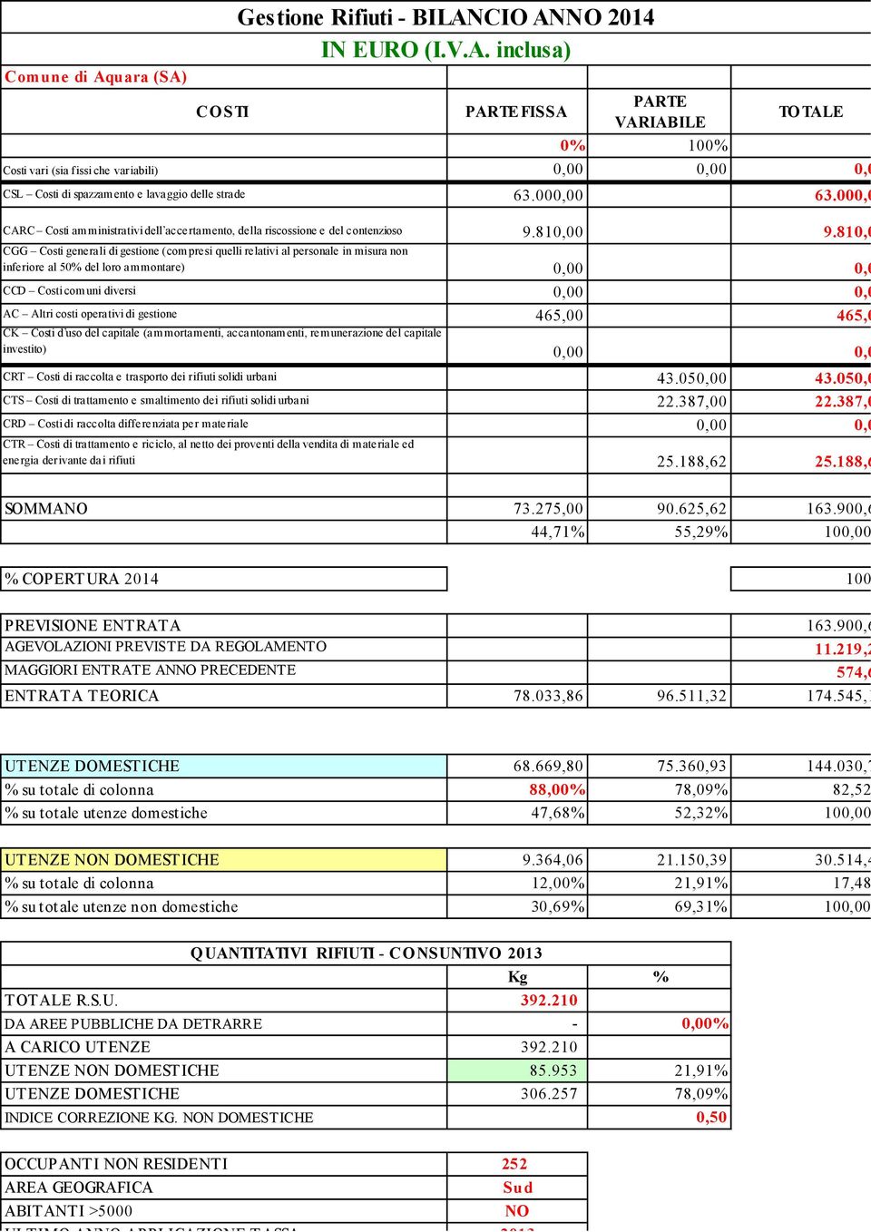 810,0 CGG Costi generali di gestione (com presi quelli relativi al personale in misura non inferiore al 50% del loro ammontare) 0,00 0,0 CCD Costi com uni diversi 0,00 0,0 AC Altri costi operativi di