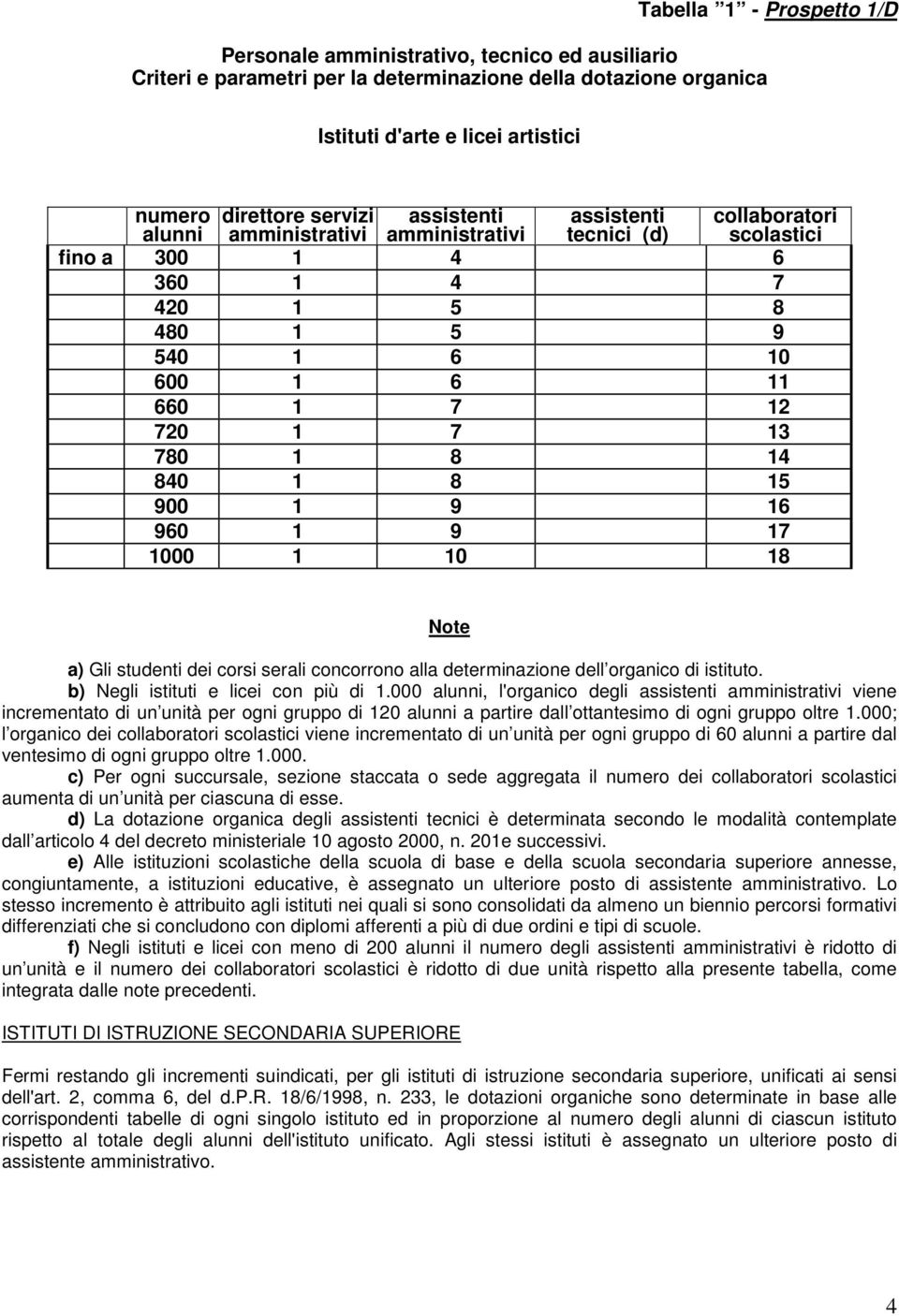 corsi serali concorrono alla determinazione dell organico di istituto. b) Negli istituti e licei con più di 1.