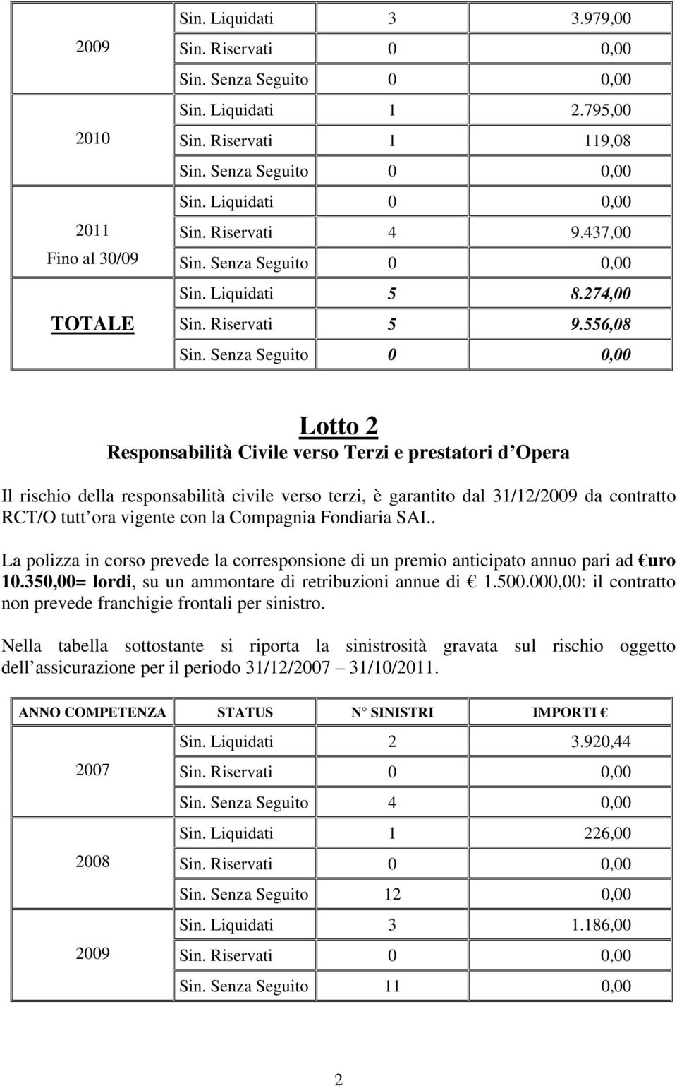 556,08 Lotto 2 Responsabilità Civile verso Terzi e prestatori d Opera Il rischio della responsabilità civile verso terzi, è garantito dal 31/12/2009 da contratto RCT/O tutt ora vigente con la