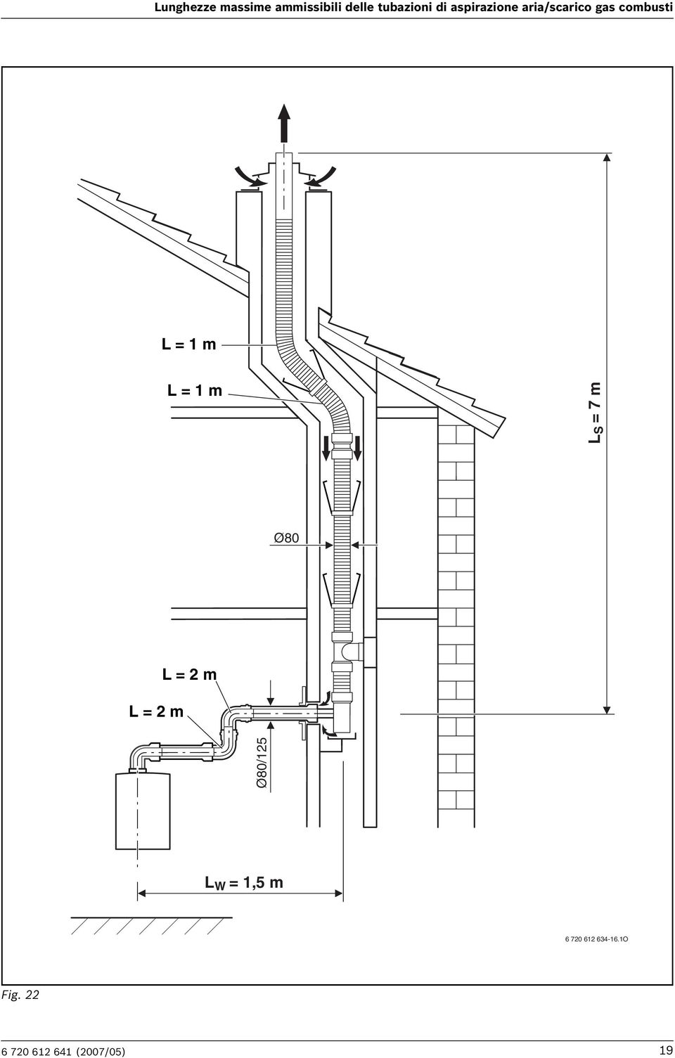 m LS = 7 m Ø80 L = 2 m L = 2 m Ø80/125 L W = 1,5 m