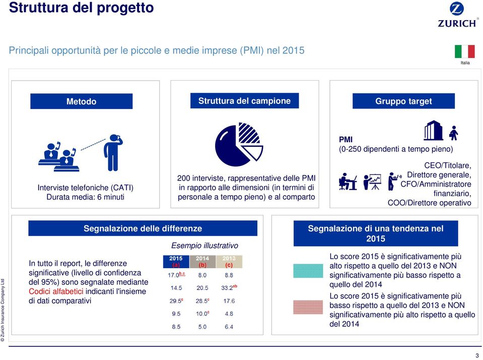 differenze In tutto il report, le differenze significative (livello di confidenza del 95%) sono segnalate mediante Codici alfabetici indicanti l'insieme di dati comparativi Esempio illustrativo