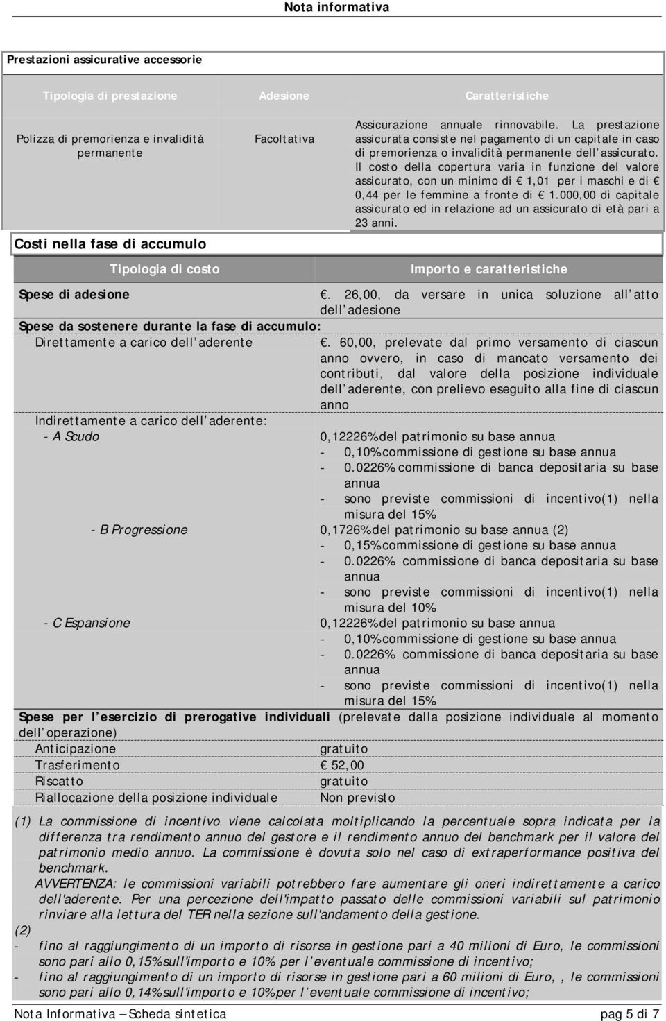 La prestazione assicurata consiste nel pagamento di un capitale in caso di premorienza o invalidità permanente dell assicurato.