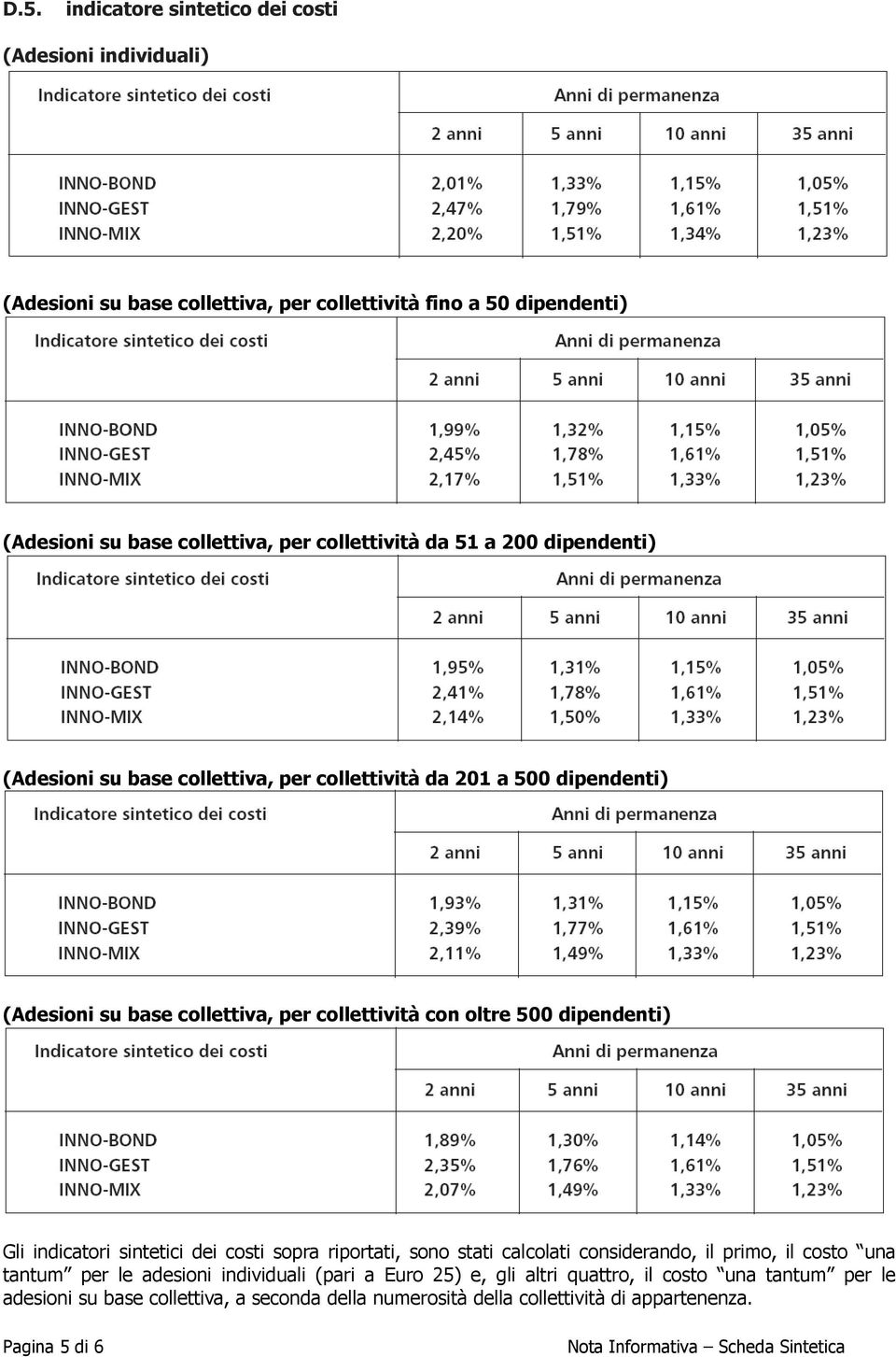 dipendenti) Gli indicatori sintetici dei costi sopra riportati, sono stati calcolati considerando, il primo, il costo una tantum per le adesioni individuali (pari a Euro 25)