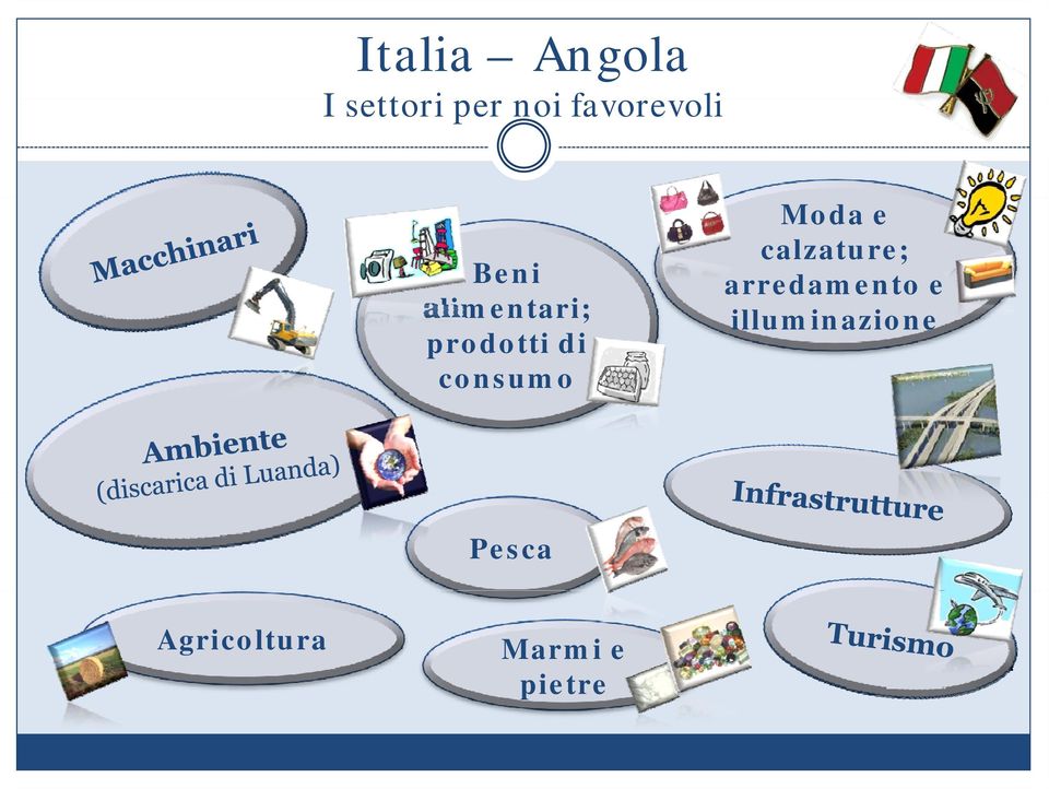 prodotti di consumo Pesca Agricoltura Marmi