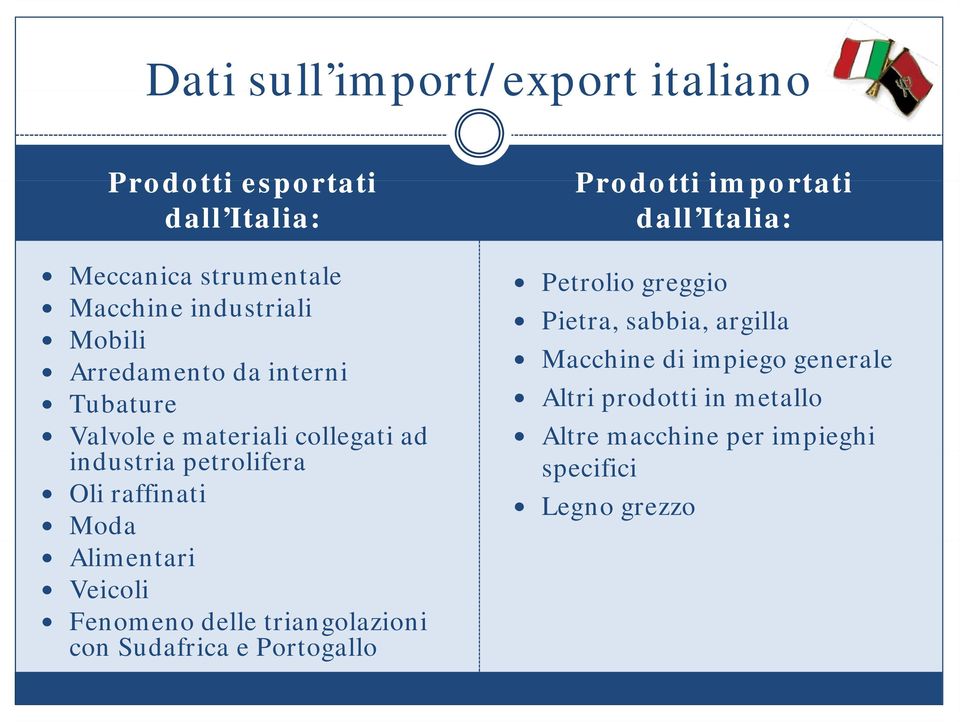 Veicoli Fenomeno delle triangolazioni con Sudafrica e Portogallo Prodotti importati dall Italia: Petrolio greggio