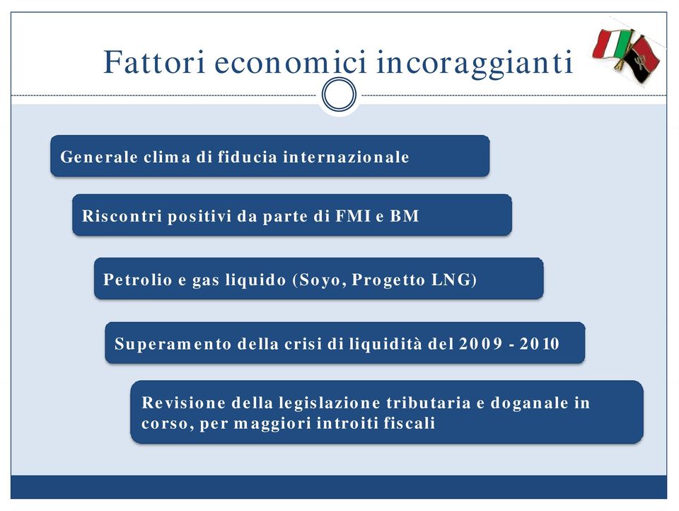 Progetto LNG) Superamento della crisi di liquidità del 2009-2010 Revisione