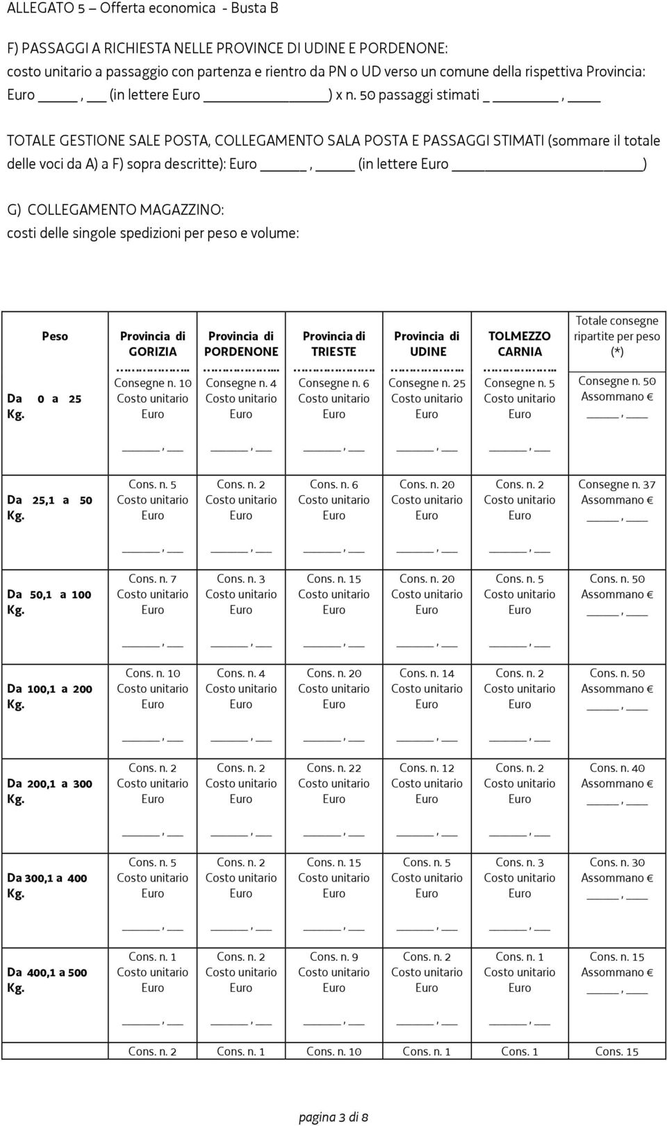 singole spedizioni per peso e volume: Peso Da 0 a 25 GORIZIA Consegne n. 10 PORDENONE. Consegne n. 4 TRIESTE. Consegne n. 6 UDINE Consegne n. 25 TOLMEZZO CARNIA Consegne n.