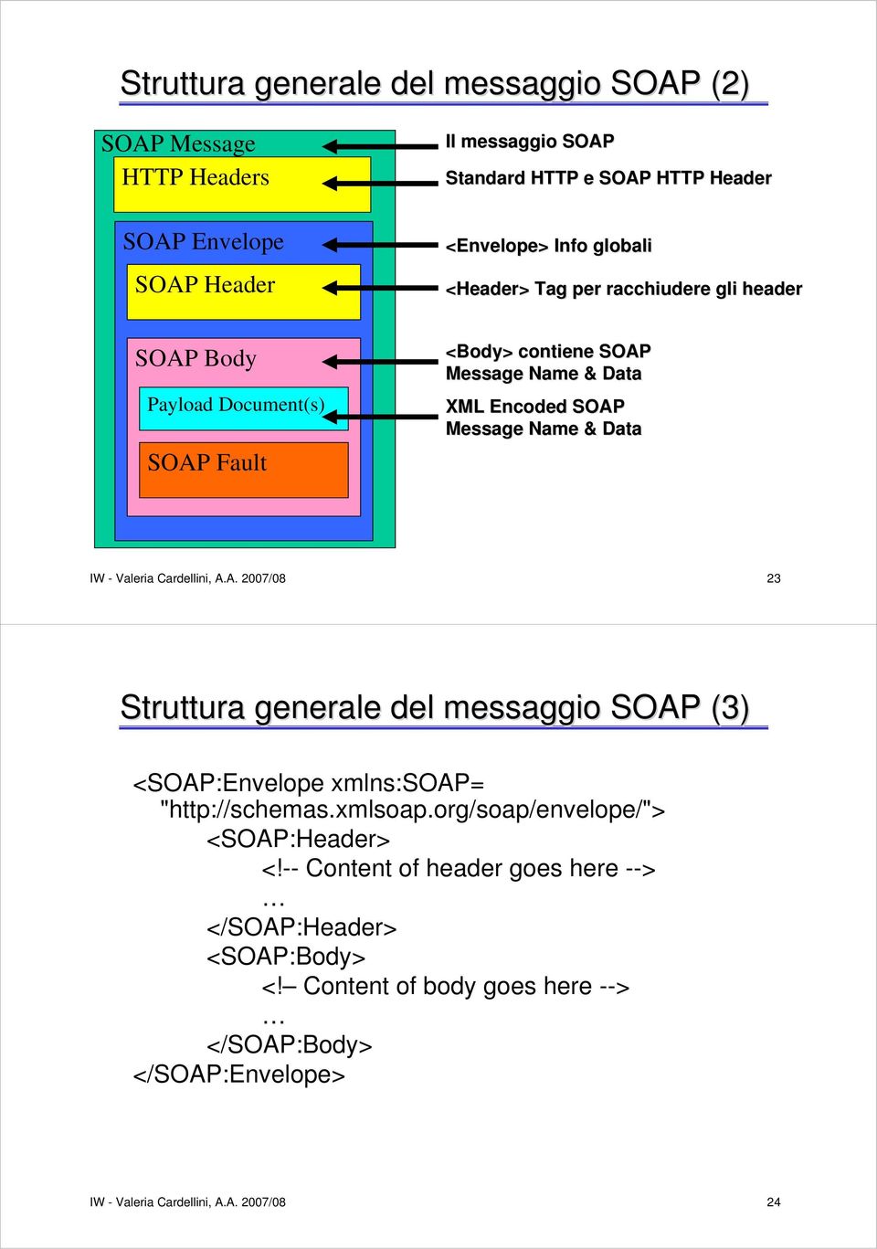 IW - Valeria Cardellini, A.A. 2007/08 23 Struttur tura a generale del messaggio SOAP (3) <SOAP:Envelope xmlns:soap= "http://schemas.xmlsoap.