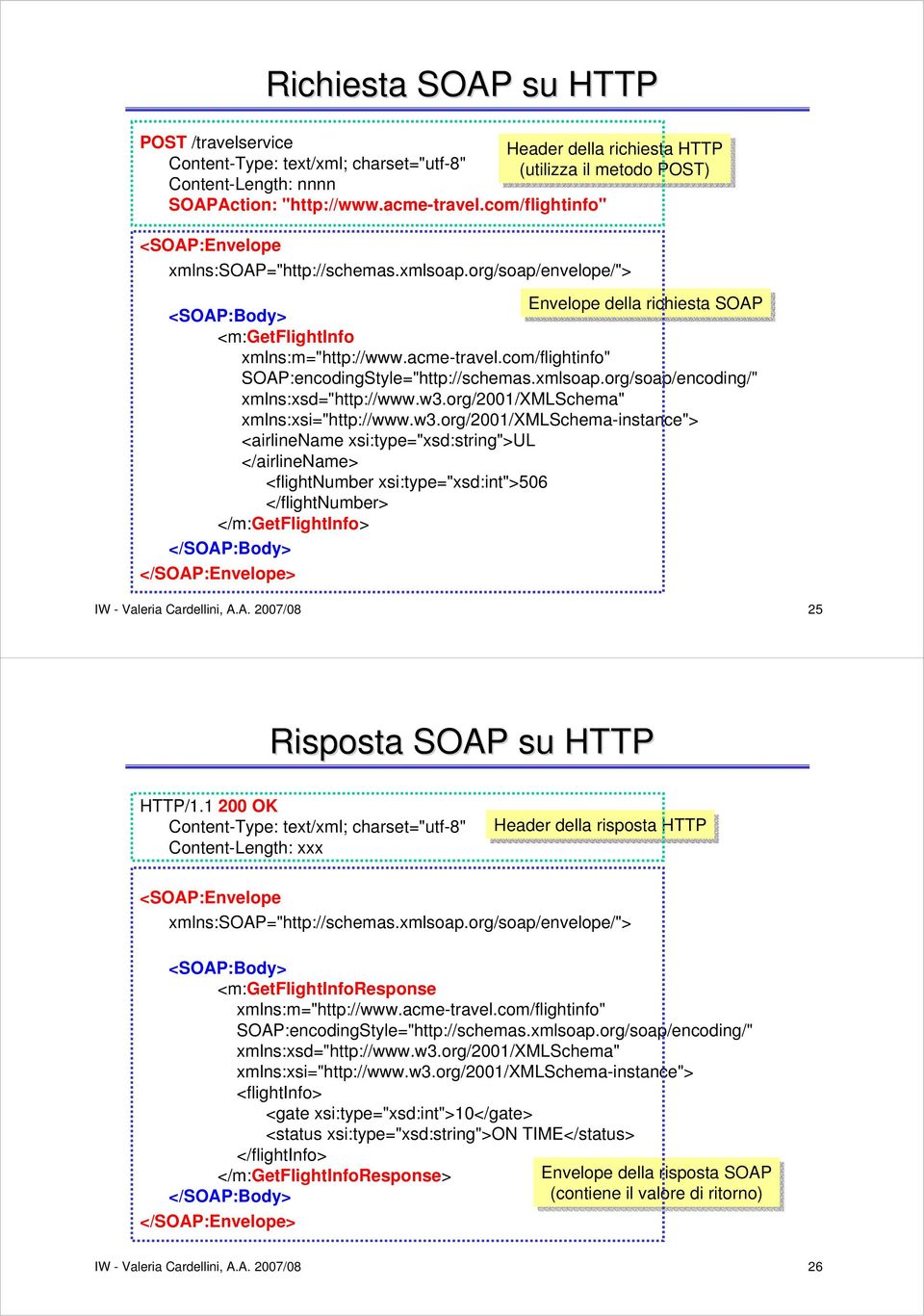 com/flightinfo" SOAP:encodingStyle="http://schemas.xmlsoap.org/soap/encoding/" xmlns:xsd="http://www.w3.