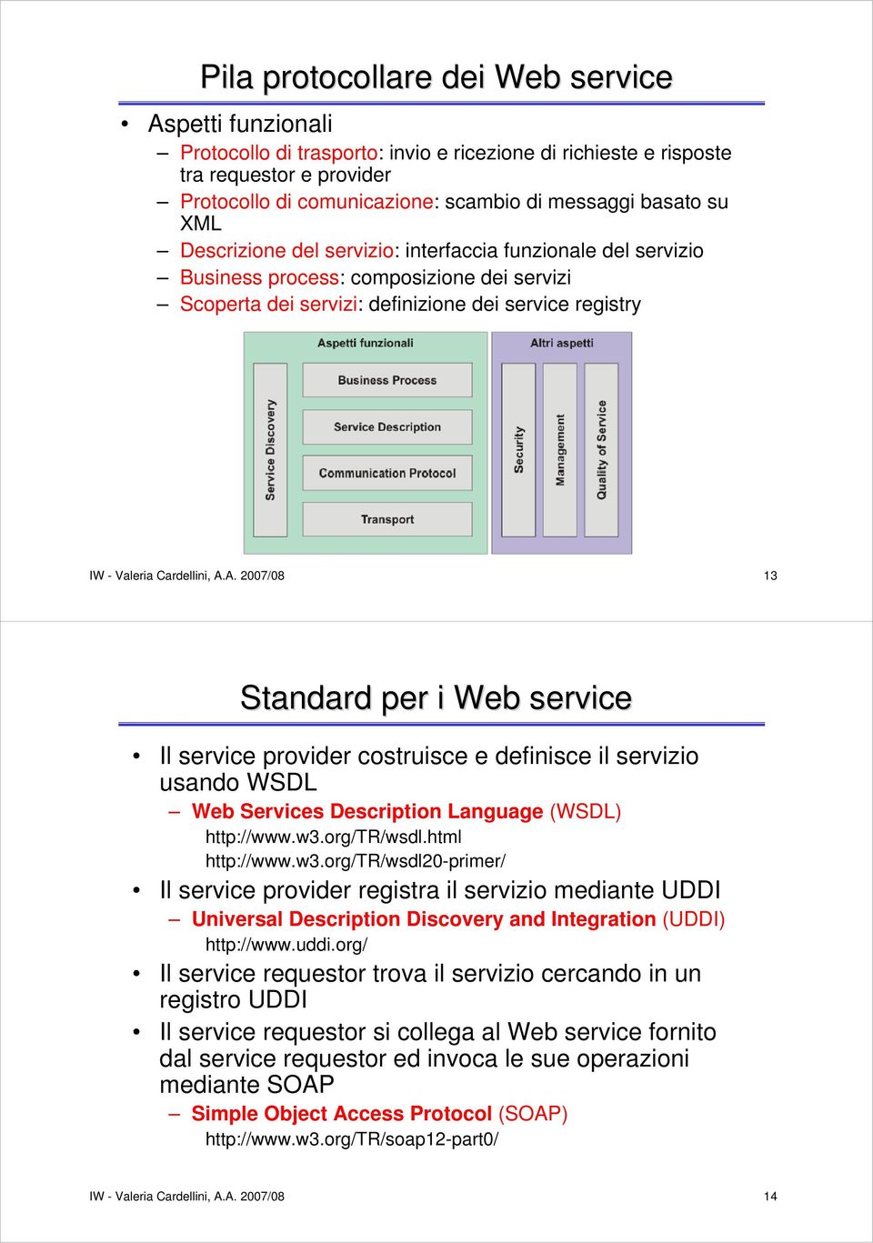 A.A. 2007/08 13 Standard per i Web service Il service provider costruisce e definisce il servizio usando WSDL Web Services Description Language (WSDL) http://www.w3.