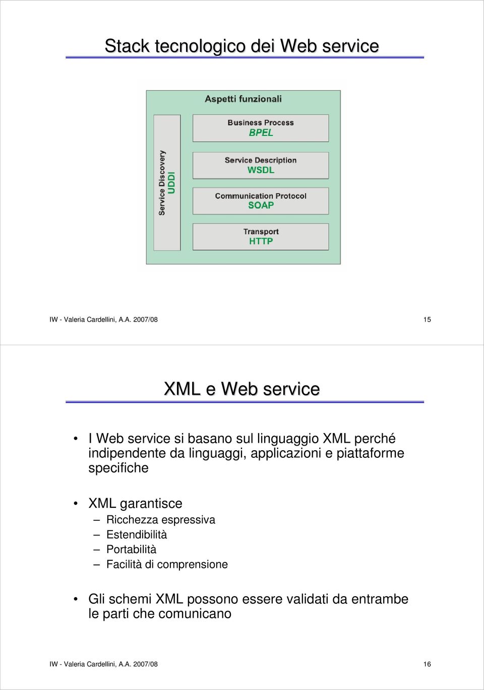 linguaggi, applicazioni e piattaforme specifiche XML garantisce Ricchezza espressiva Estendibilità