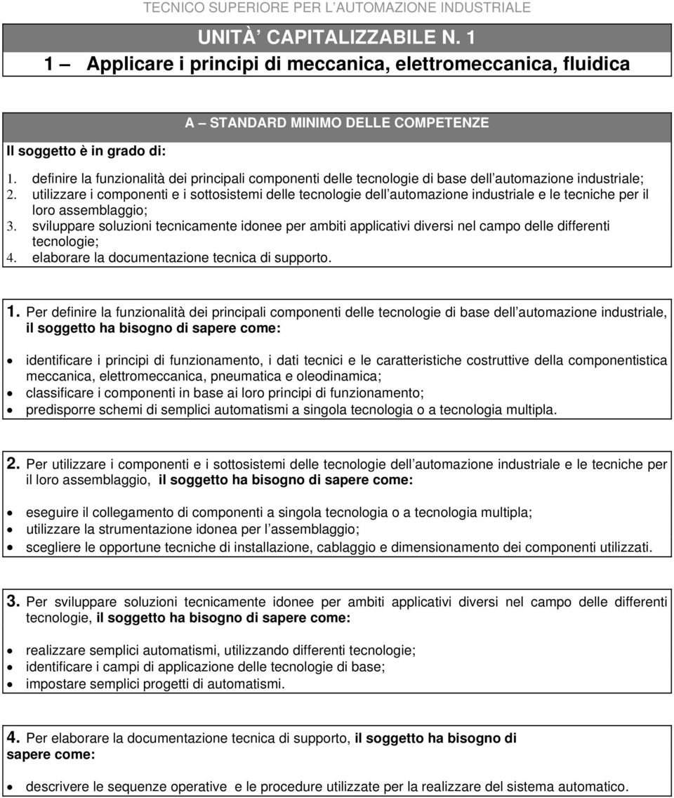 utilizzare i componenti e i sottosistemi delle tecnologie dell automazione industriale e le tecniche per il loro assemblaggio; 3.