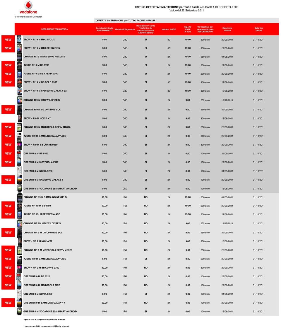 SE XPERIA ARC 5,00 CdC SI 24 19,00 200 euro 22/09/2011 31/10/2011 NEW BROWN R 19 M BB BOLD 9900 5,00 CdC SI 30 19,00 300 euro 22/09/2011 31/10/2011 BROWN R 19 M SAMSUNG GALAXY S2 5,00 CdC SI 30 19,00