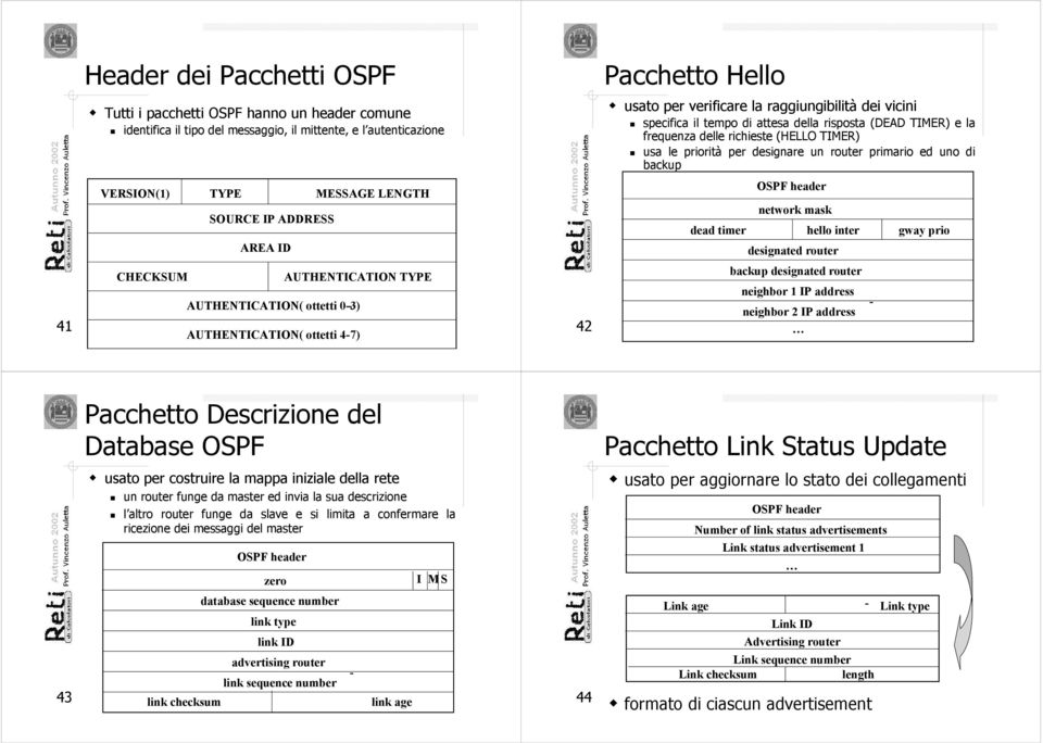 LENGTH SOURCE IP ADDRESS AREA ID OSPF header network mask dead timer hello inter gway prio designated router 41 CHECKSUM AUTHENTICATION TYPE AUTHENTICATION( ottetti 0-3) - AUTHENTICATION( ottetti