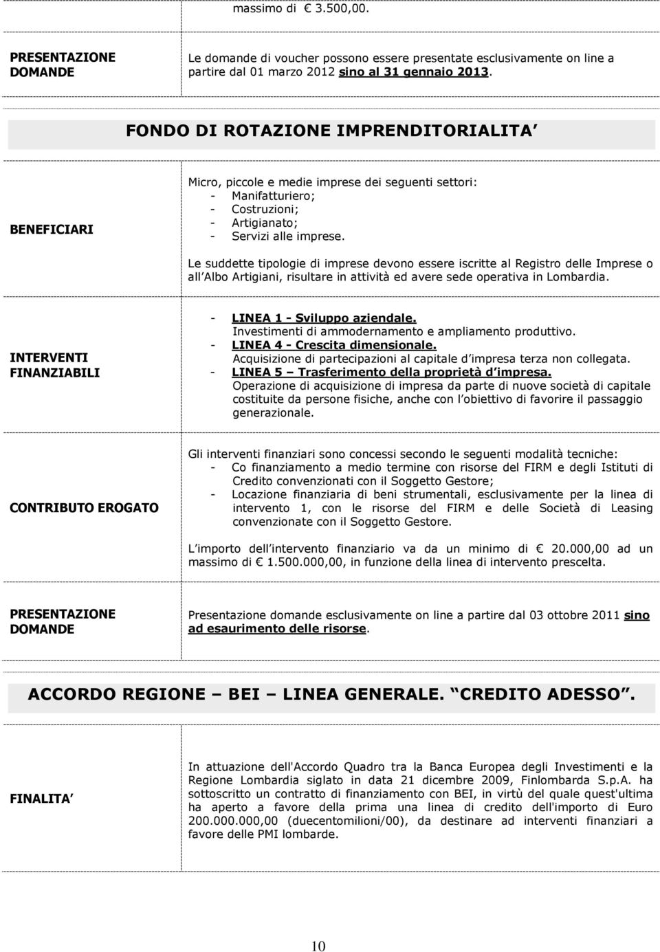 Le suddette tipologie di imprese devono essere iscritte al Registro delle Imprese o all Albo Artigiani, risultare in attività ed avere sede operativa in Lombardia.