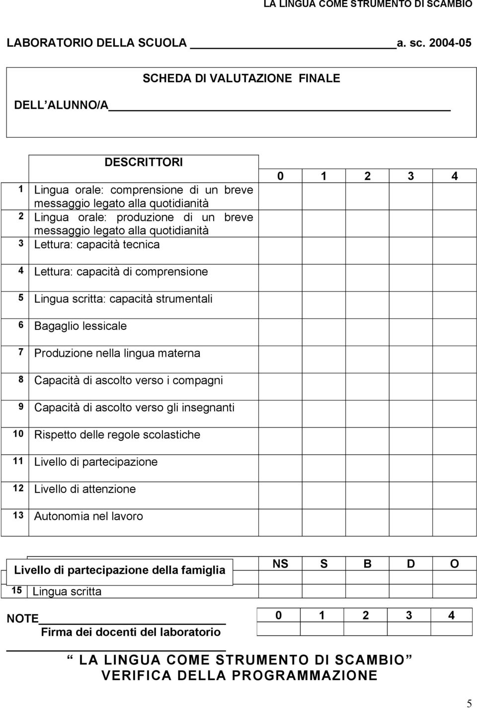 quotidianità 3 Lettura: capacità tecnica 0 1 2 3 4 4 Lettura: capacità di comprensione 5 Lingua scritta: capacità strumentali 6 Bagaglio lessicale 7 Produzione nella lingua materna 8 Capacità di