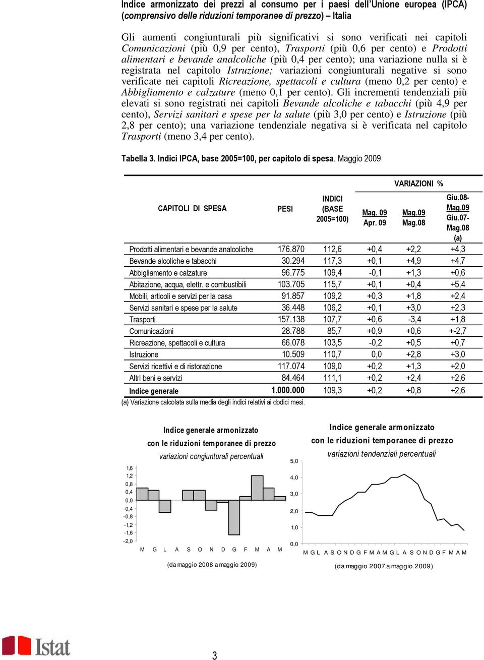 capitolo Istruzione; variazioni congiunturali negative si sono verificate nei capitoli Ricreazione, spettacoli e cultura (meno 0,2 per cento) e Abbigliamento e calzature (meno 0,1 per cento).