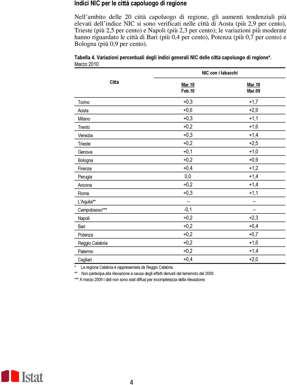 cento). Tabella 4. percentuali degli indici generali NIC delle città capoluogo di regione*.