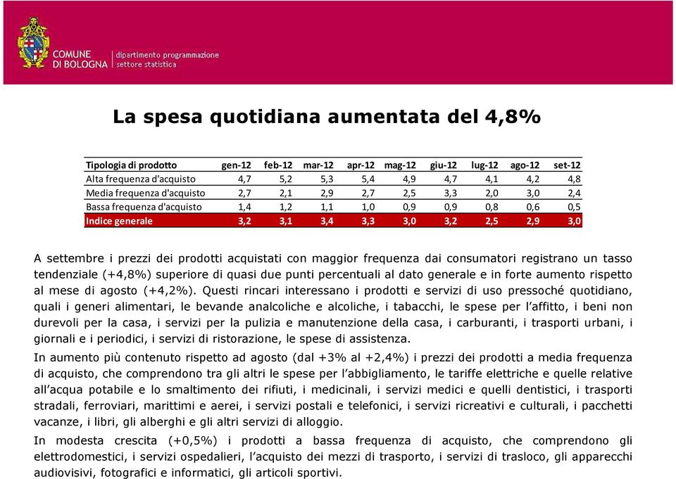 prodotti acquistati con maggior frequenza dai consumatori registrano un tasso tendenziale (+4,8%) superiore di quasi due punti percentuali al dato generale e in forte aumento rispetto al mese di