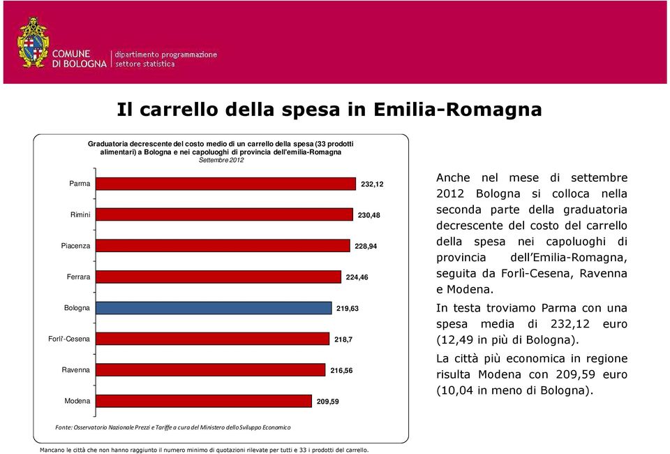 seconda parte della graduatoria decrescente del costo del carrello della spesa nei capoluoghi di provincia dell Emilia-Romagna, seguita da Forlì-Cesena, Ravenna e Modena.