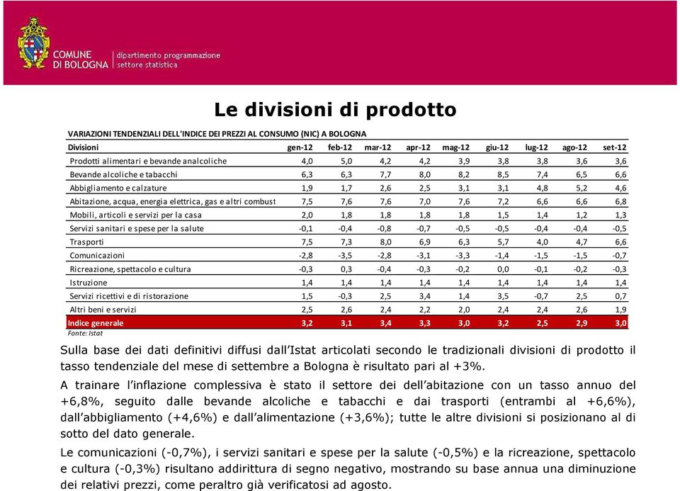 acqua, energia elettrica, gas e altri combustibili 7,5 7,6 7,6 7,0 7,6 7,2 6,6 6,6 6,8 Mobili, articoli e servizi per la casa 2,0 1,8 1,8 1,8 1,8 1,5 1,4 1,2 1,3 Servizi sanitari e spese per la