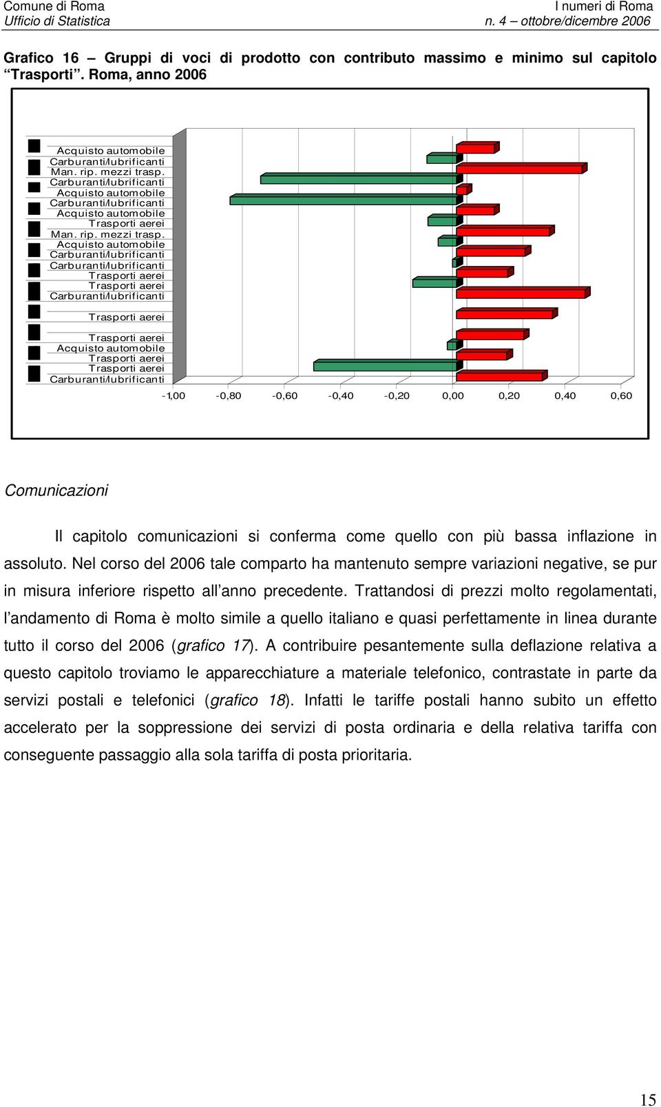 Acquisto automobile Carburanti/lubrificanti Carburanti/lubrificanti Trasporti aerei Trasporti aerei Carburanti/lubrificanti Trasporti aerei Trasporti aerei Acquisto automobile Trasporti aerei